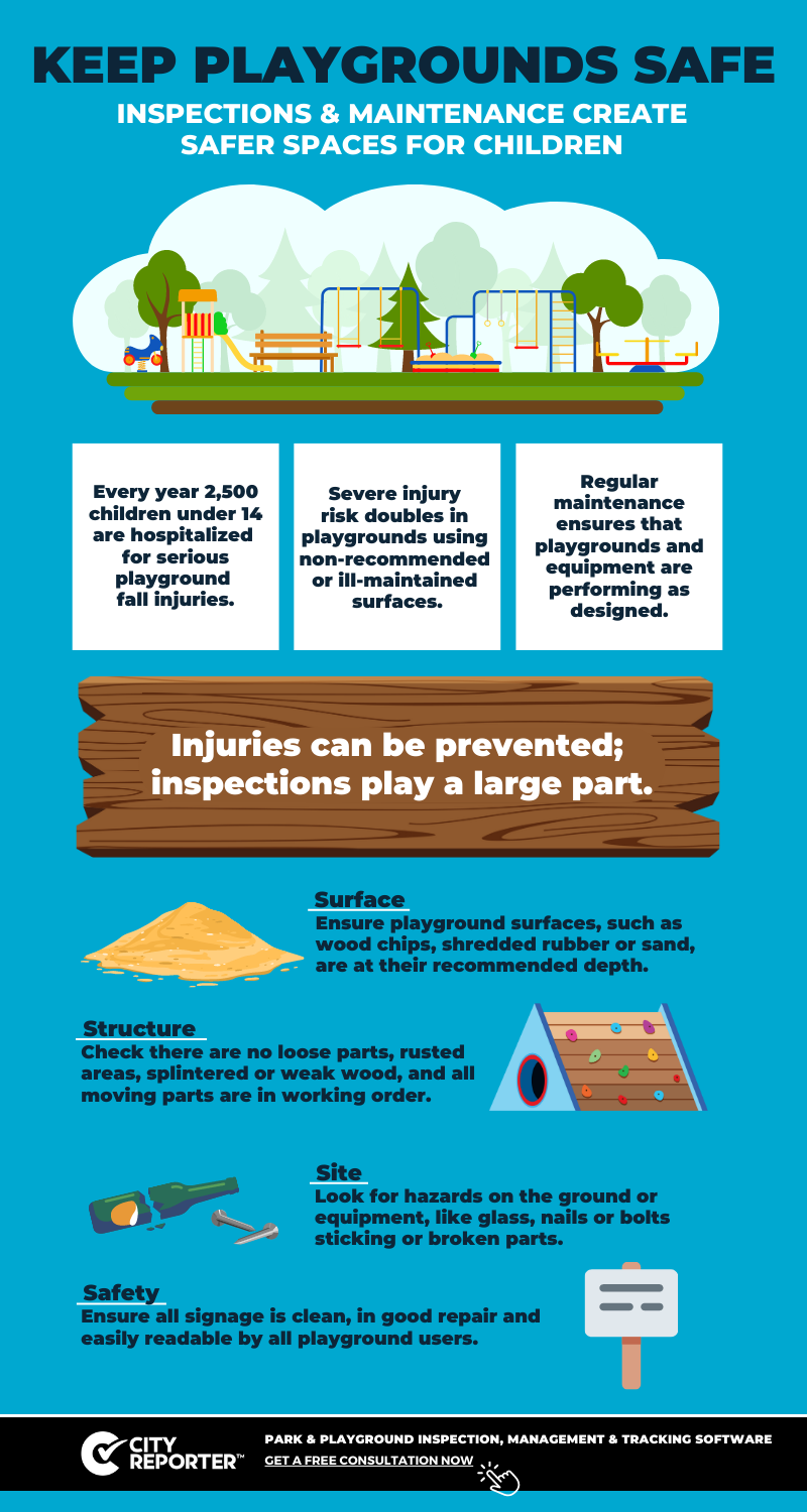 An infographic about keeping playgrounds safe with maintenance and inspection tips